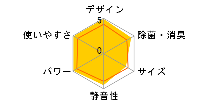 ������ MSZ-ZW4021S-T [�u���E��]�̃��[�U�[���r���[