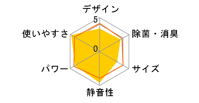 ������ MSZ-ZW7121S-T [�u���E��]�̃��[�U�[���r���[