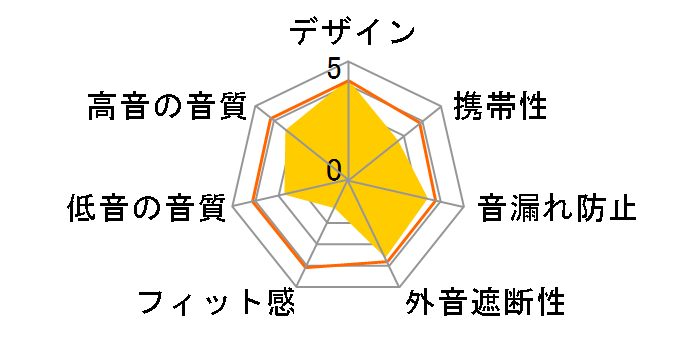 AVIOT TE-D01d mk2-TQ�̃��[�U�[���r���[