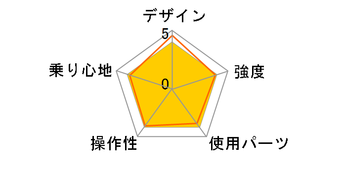 FDB206 FAT-BIKE [Yellow]�̃��[�U�[���r���[