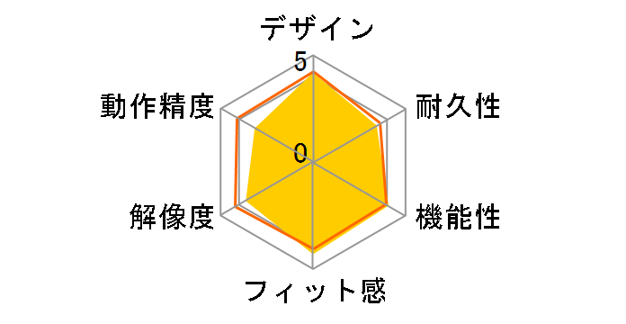 M-RT1BRXBK�̃��[�U�[���r���[