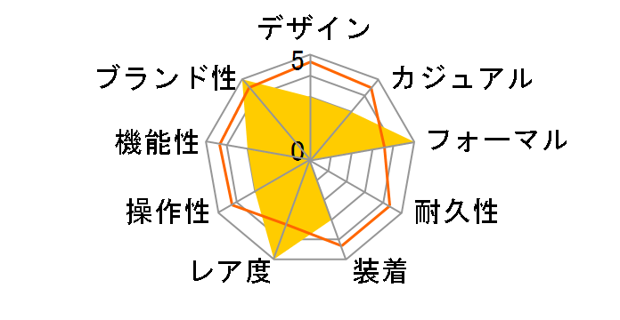 XC �e�B�^�j�A ���C�� �n�b�s�[�t���C�g �G�R�E�h���C�u�d�g���v CITIZEN JOUNETSU COLLECTION ���胂�f�� ES9440-51X�̃��[�U�[���r���[