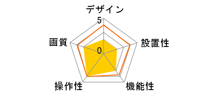 WEBCAM-101BK [�u���b�N]�̃��[�U�[���r���[