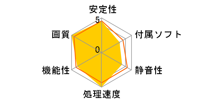 ZOTAC GAMING GeForce RTX 3090 Trinity ZT-A30900D-10P [PCIExp 24GB]�̃��[�U�[���r���[