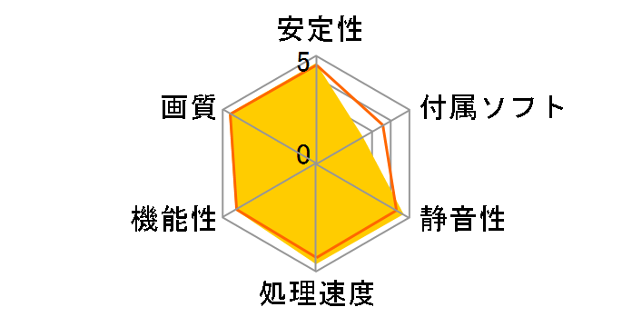 ZOTAC GAMING GeForce RTX 3070 Twin Edge ZT-A30700E-10P [PCIExp 8GB]�̃��[�U�[���r���[