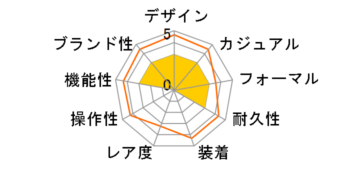 ���L�A SSVR133�̃��[�U�[���r���[