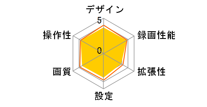 CA-DR03HTD�̃��[�U�[���r���[