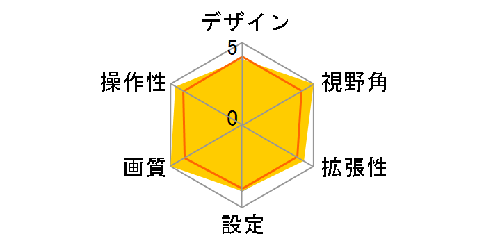 CY-RC500HD�̃��[�U�[���r���[