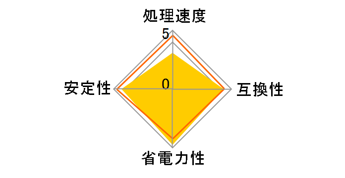 Celeron G5905 BOX�̃��[�U�[���r���[