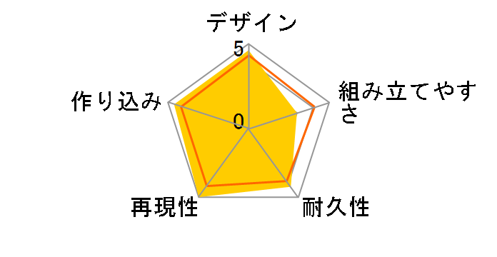 PLAMAX MF-47 minimum factory non �o�j�[�K�[��&�A�k�r�X�R�X�`���[���̃��[�U�[���r���[