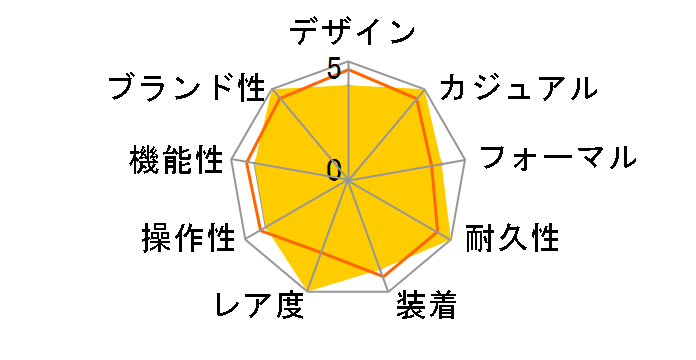 TRUME Limited Model TR-ME2001�̃��[�U�[���r���[