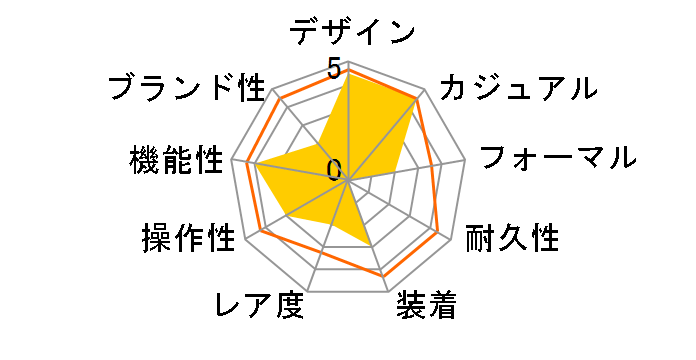 TRUME TR-ME2004�̃��[�U�[���r���[