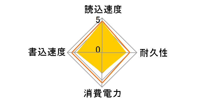 XPG SX8100 ASX8100NP-256GT-C�̃��[�U�[���r���[