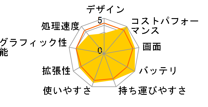 LAVIE Direct N15(A) ���i.com���胂�f�� AMD 3020e�E256GB SSD�E8GB���������� NSLKB857NAHZ1B�̃��[�U�[���r���[