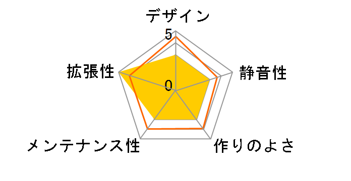 TAB02�̃��[�U�[���r���[