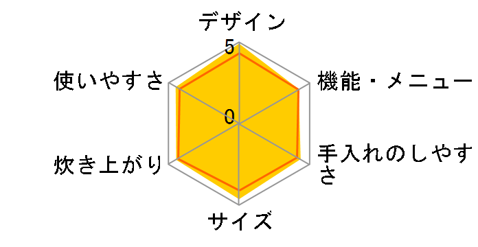 SR-KT060-K [�u���b�N]�̃��[�U�[���r���[