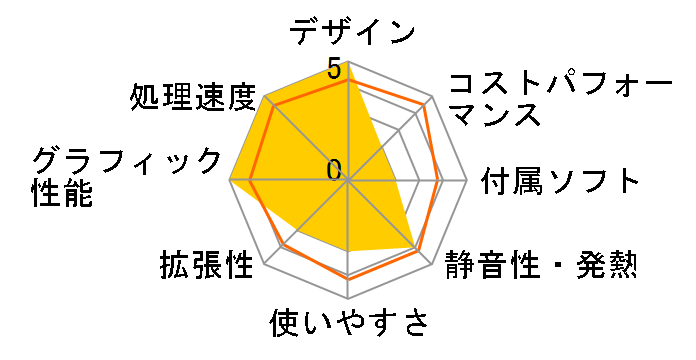 Creator P100A 10SI-272JP�̃��[�U�[���r���[