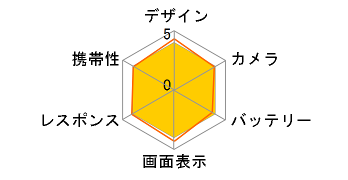 Libero3 SoftBank�̃��[�U�[���r���[