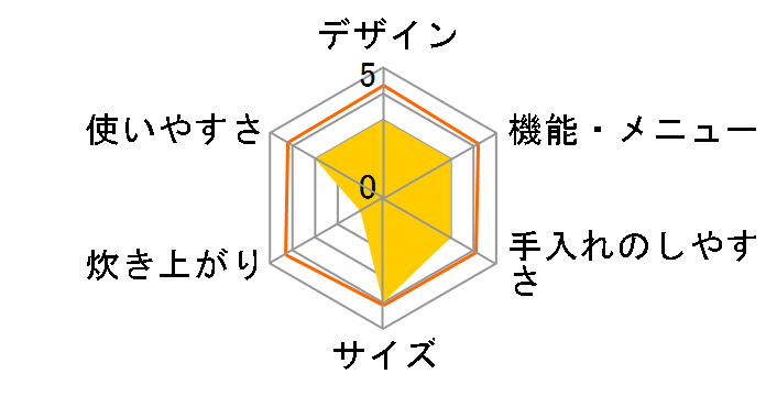 PURETONE HTS-350WH [�z���C�g]�̃��[�U�[���r���[