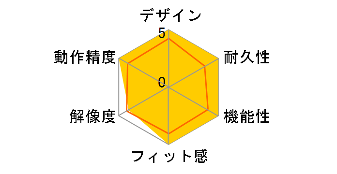 R.A.T. AIR MR04DHAMBL000-0J�̃��[�U�[���r���[