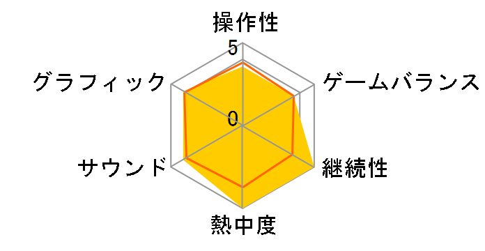 �O���u14 with �p���[�A�b�v�L�b�g [PS4]�̃��[�U�[���r���[