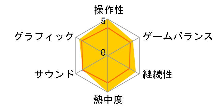 �Ղ�Ղ�e�g���X2 [PS4]�̃��[�U�[���r���[