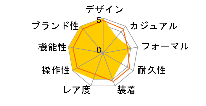 �O�����h�Z�C�R�[ �w���e�[�W �R���N�V���� 60���N�L�O���胂�f�� SBGH281�̃��[�U�[���r���[