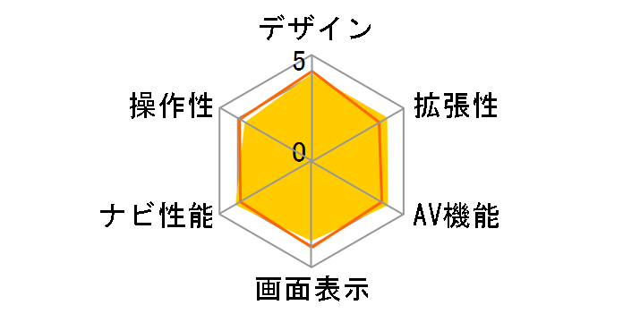 �X�g���[�_ CN-RA07WD�̃��[�U�[���r���[