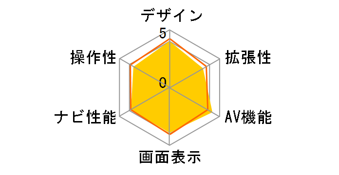 �X�g���[�_ CN-RE07WD�̃��[�U�[���r���[