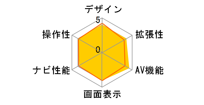 �X�g���[�_ CN-RE07D�̃��[�U�[���r���[