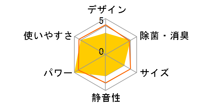 �����܂��� RAS-X28L�̃��[�U�[���r���[