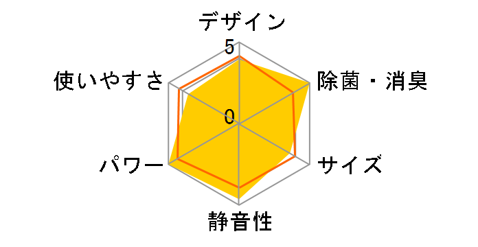 ܂ RAS-X56L2̃[U[r[