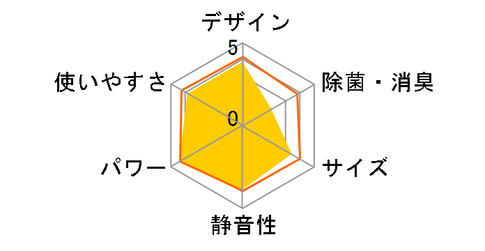 �����܂��� RAS-X71L2�̃��[�U�[���r���[