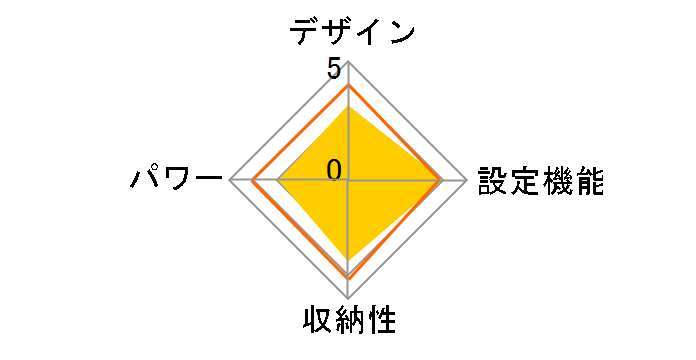VCH601BC [�u���E���`�F�b�N]�̃��[�U�[���r���[