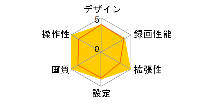 f880x�̃��[�U�[���r���[