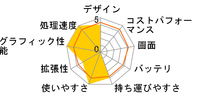 IdeaPad Slim 550i Core i5�E8GB�������[�E256GB SSD�E14�^�t��HD�t������ 81YH00H9JP�̃��[�U�[���r���[