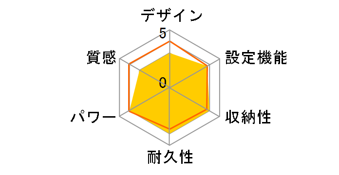 VWU3015-NPK�̃��[�U�[���r���[