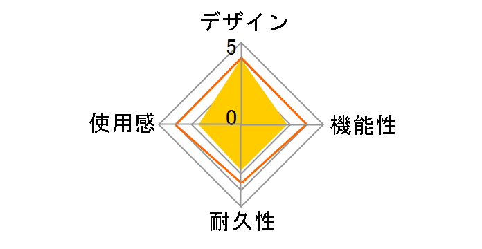 �}���I�J�[�g ���C�u �z�[���T�[�L�b�g [�}���I�Z�b�g]�̃��[�U�[���r���[