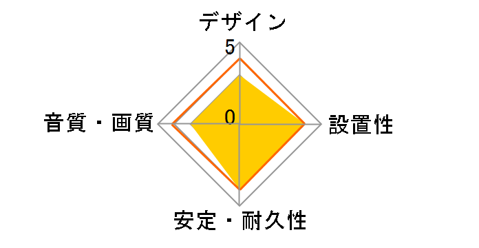 JTHDMI05 [0.5m]�̃��[�U�[���r���[