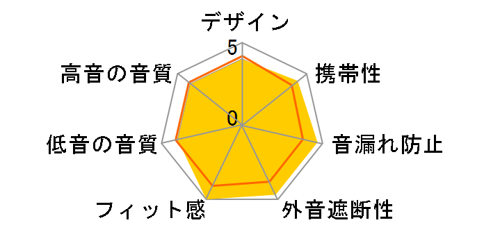 FW1 FIO-FW1�̃��[�U�[���r���[