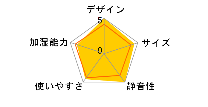 Dew Drop HR-T2018GN [�~���g�O���[��]�̃��[�U�[���r���[