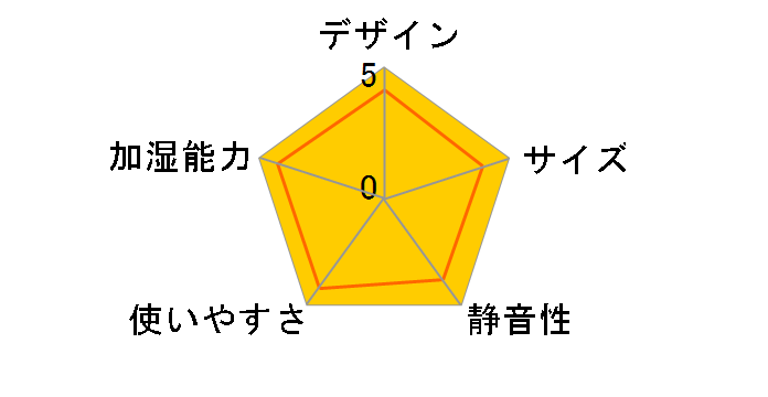MEGA MIST HF-T2026�̃��[�U�[���r���[