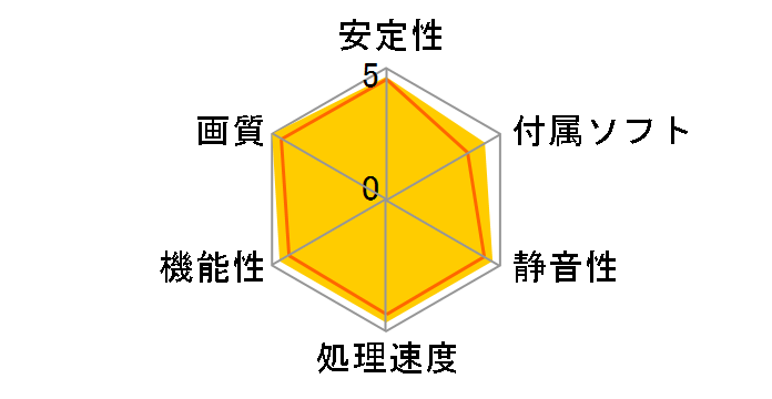 Radeon RX 5700 XT Challenger Pro 8G OC [PCIExp 8GB]�̃��[�U�[���r���[