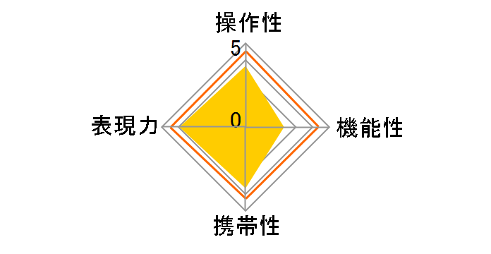 AF 85mm F1.4 RF�̃��[�U�[���r���[