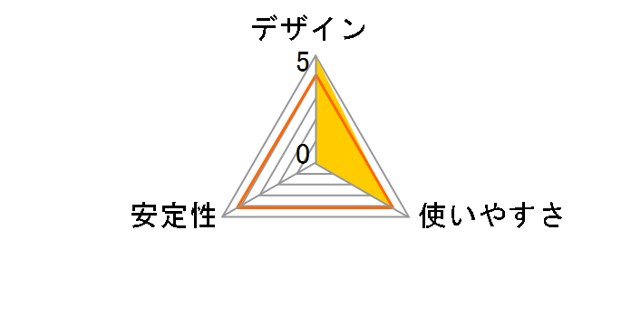 F4U110bt�̃��[�U�[���r���[