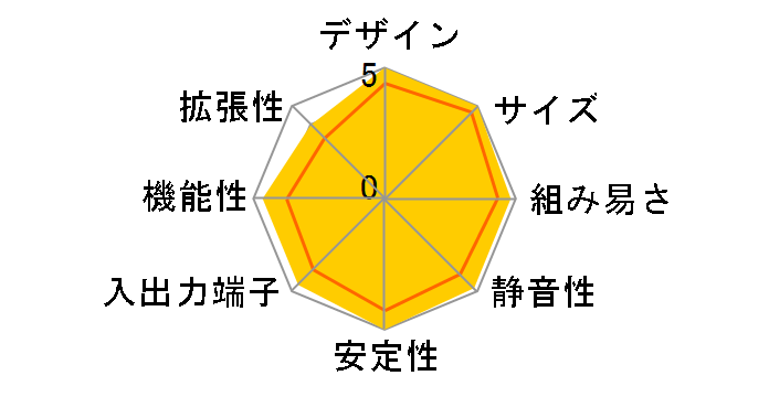 Mini PC PN50 PN50-BBR026MD [�u���b�N]�̃��[�U�[���r���[