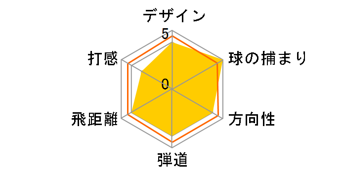 SIM �O���[�� �A�C�A�� 5�{�Z�b�g [NS PRO 790GH �t���b�N�X�FS]�̃��[�U�[���r���[