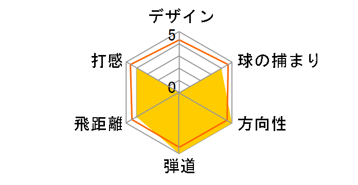 SIM �O���[�� �t�F�A�E�F�C�E�b�h ���f�B�[�X #7 [Air Speeder TM �t���b�N�X�FA]�̃��[�U�[���r���[