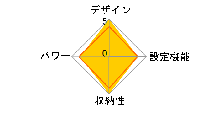 EWT-2062RD [{h[bh]̃[U[r[