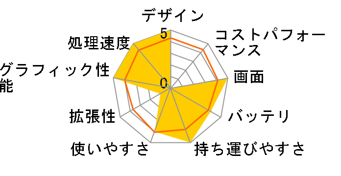 HP 15s-eq1000 ���i.com���� Ryzen5/256GB SSD/������8GB/15.6�^/�t��HD IPS�t�����ڃ��f���̃��[�U�[���r���[